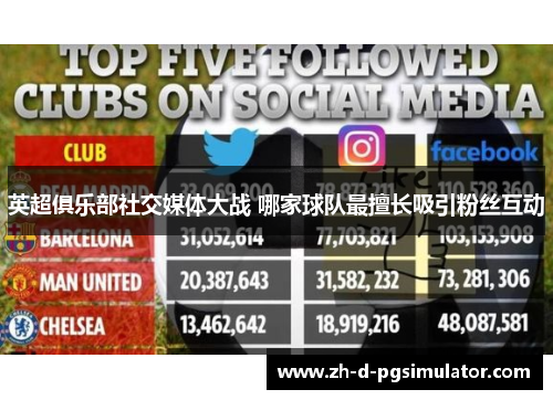 英超俱乐部社交媒体大战 哪家球队最擅长吸引粉丝互动