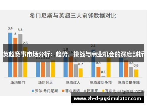 英超赛事市场分析：趋势、挑战与商业机会的深度剖析