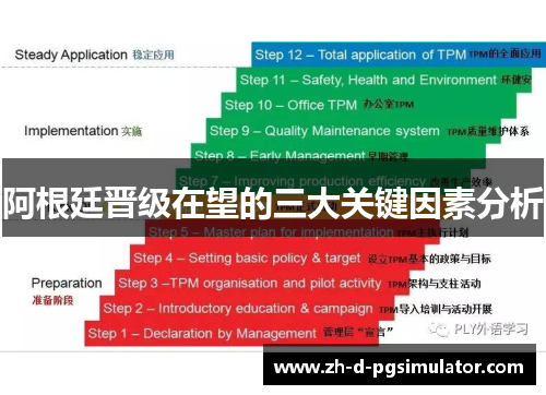 阿根廷晋级在望的三大关键因素分析